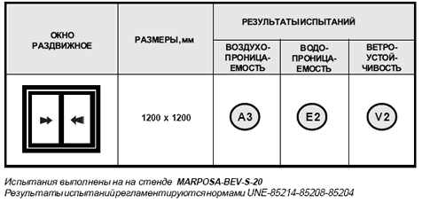 РЕЗУЛЬТАТЫ ИСПЫТАНИЙ НА СООТВЕТСТВИЕ